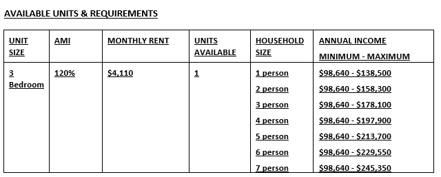 Heatherwood Spy Ring AMI Chart