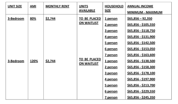 Heritage Pine Hills Requirement AMI Chart