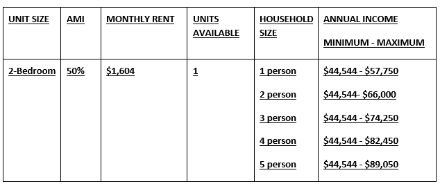 Village by the Bay Requirements Chart
