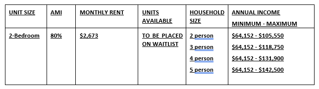 Village Square AMI Chart