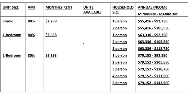 Woodcrest Income Requirements Chart