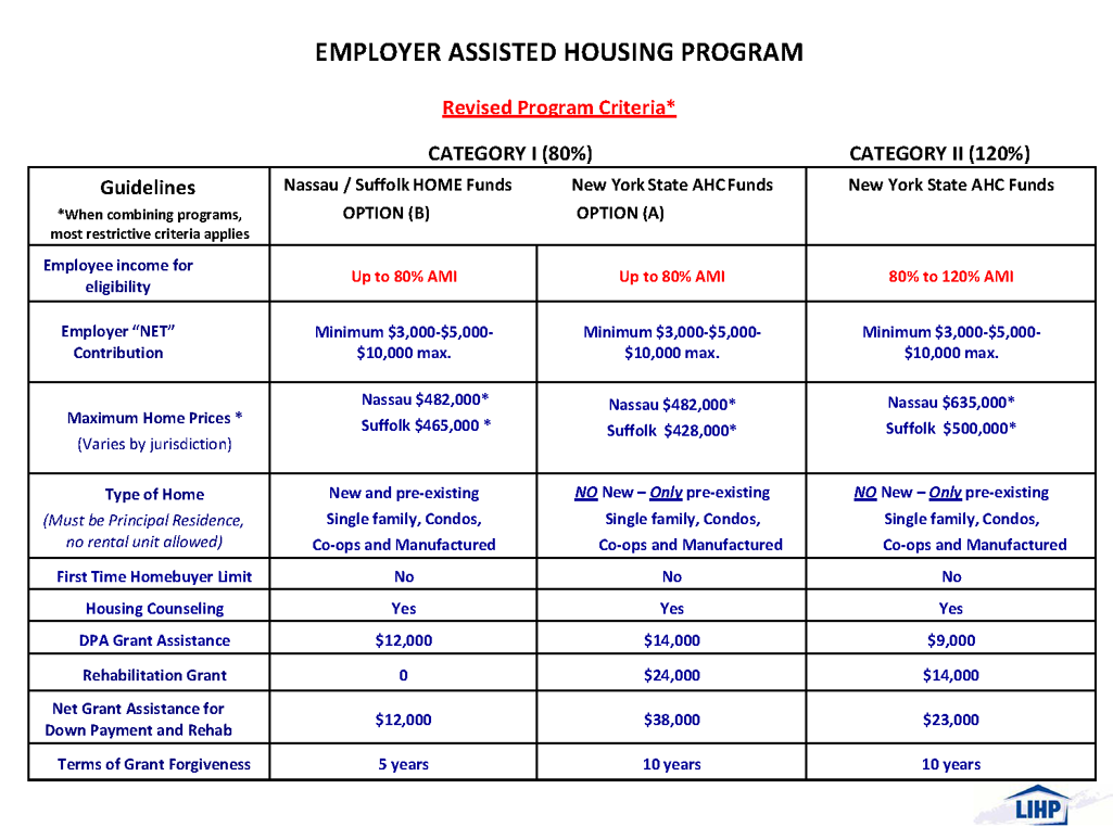 Employer Mortgage Assistance Program